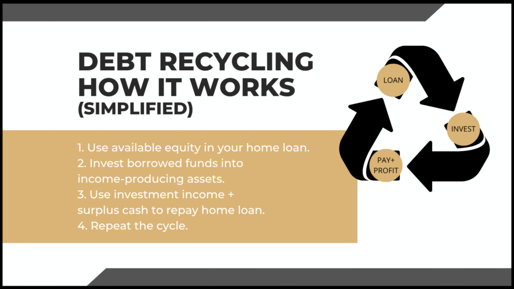 How Debt Recycling Works