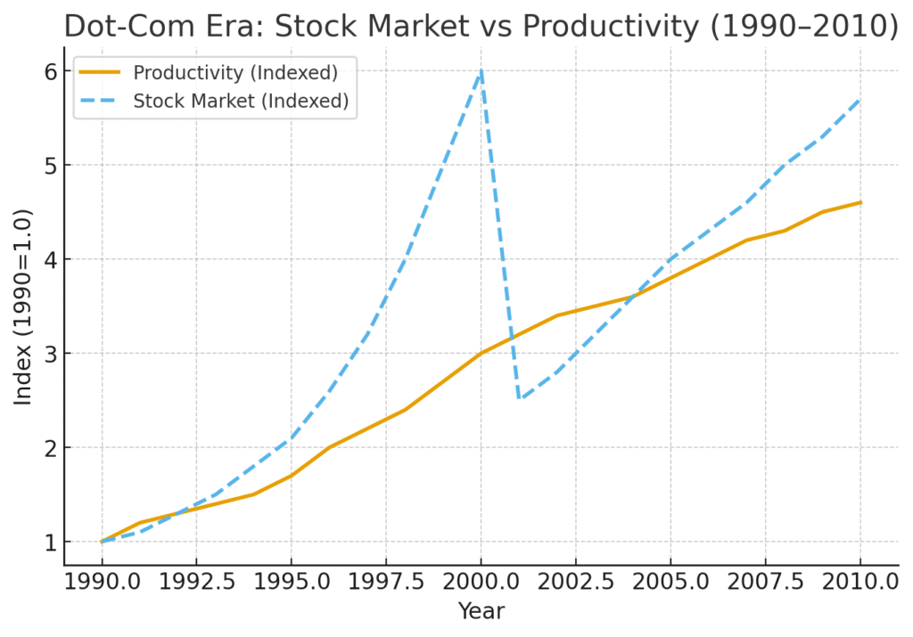 Global GDP Projection with AI Boost 1990-2010