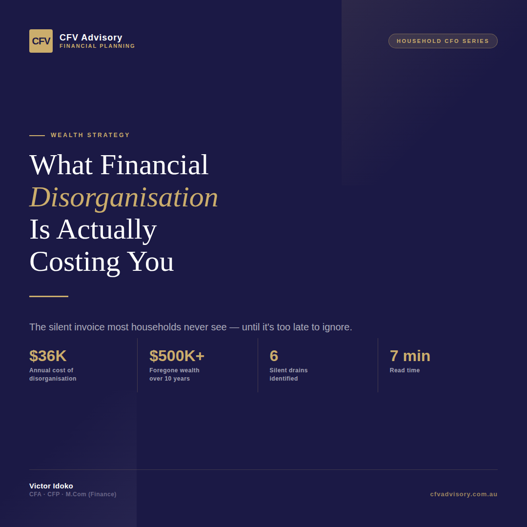 Financial advisory graphic showing “What Financial Disorganisation Is Actually Costing You” with $36K annual cost and $500K+ lost wealth over 10 years