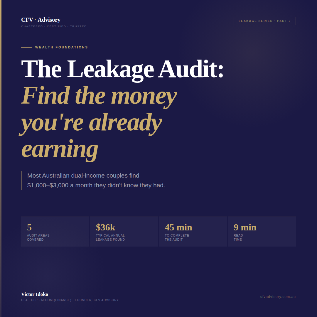 Branded article hero image for CFV Advisory titled 'The Leakage Audit: Find the money you're already earning' — part of the Wealth Foundations Leakage Series. Features four key stats: 5 audit areas covered, $36k typical annual leakage found, 45 minutes to complete, 9 minute read. By Victor Idoko, CFA, CFP, M.Com Finance, Founder of CFV Advisory.