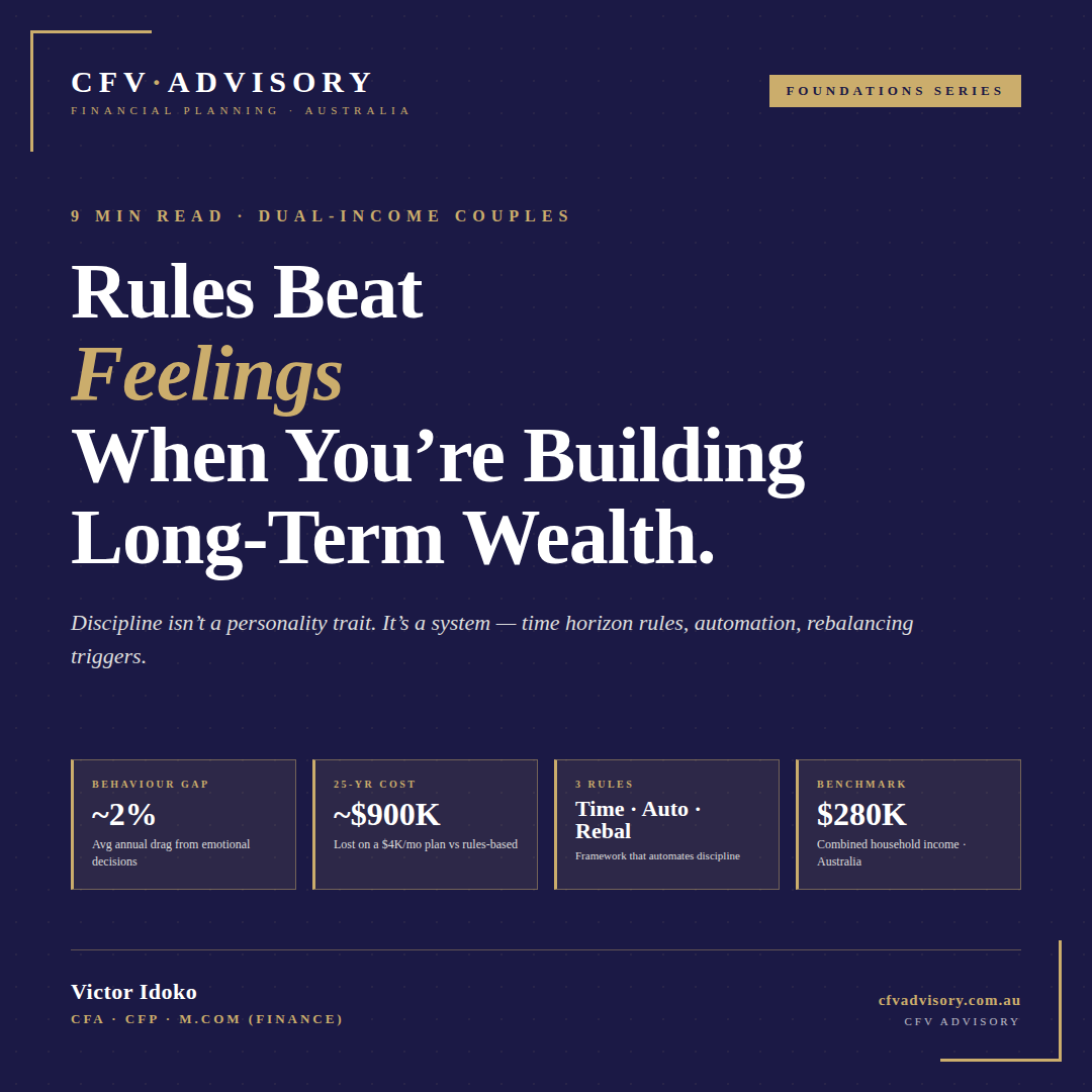 Rules beat feelings long-term wealth graphic by CFV Advisory about discipline automation and investing behaviour