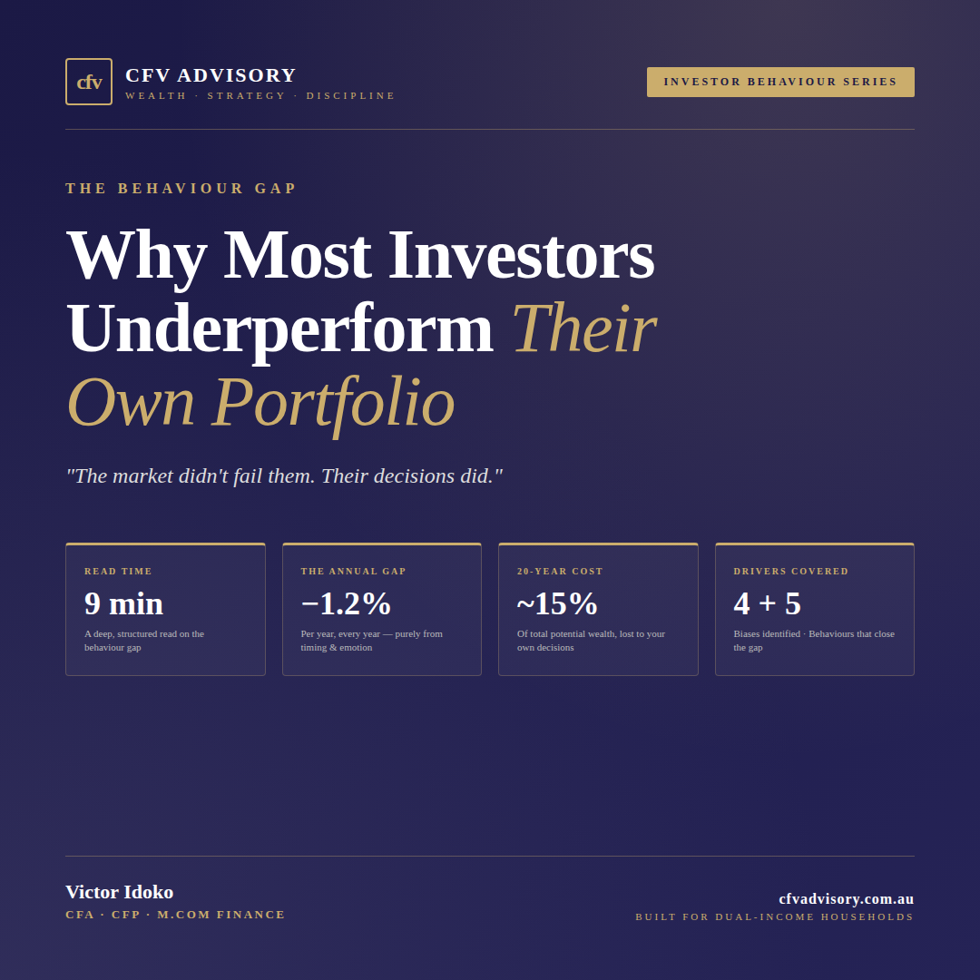 Victor Idoko CFV Advisory hero card explaining the investor behaviour gap — 1.2% annual underperformance Australian investors lose to timing and emotion