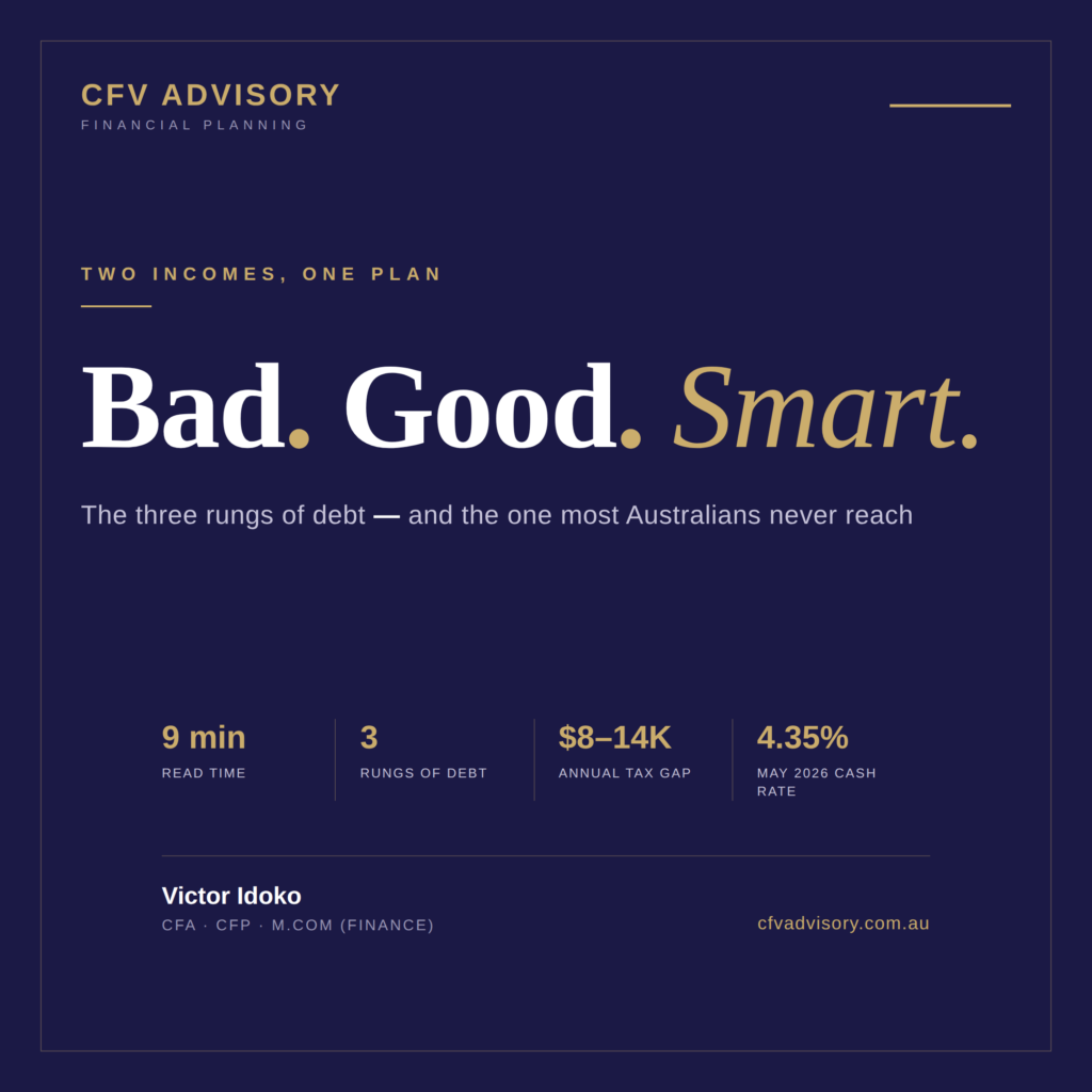 CFV Advisory financial planning graphic titled “Bad. Good. Smart.” illustrating the three rungs of debt for Australian dual-income households. The graphic explains the difference between bad debt, good debt, and smart debt, highlighting how strategic borrowing can support long-term wealth creation.