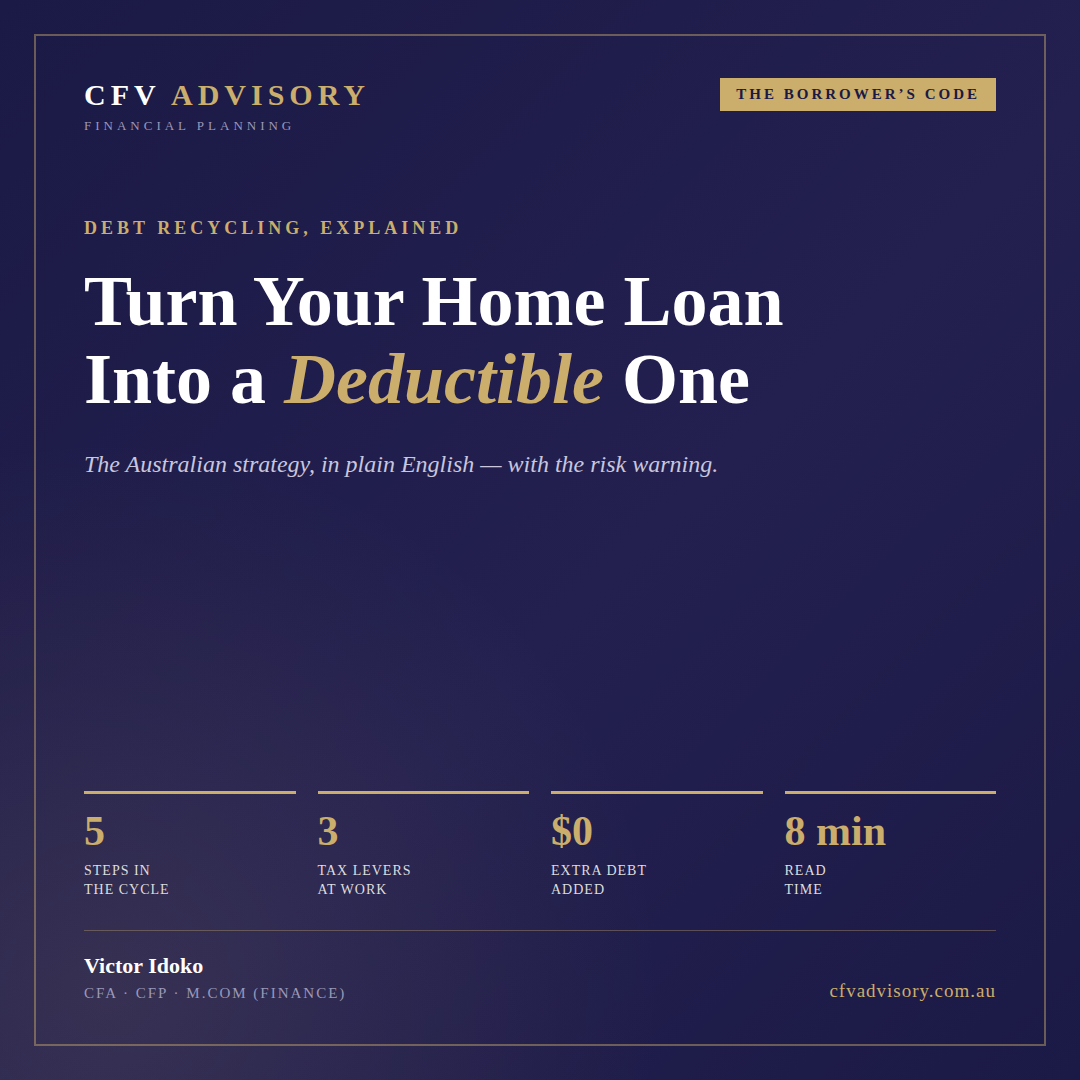 How debt recycling works explained by Victor Idoko, CFV Advisory — 5-step cycle turning a home loan into a tax-deductible investment loan with no extra debt