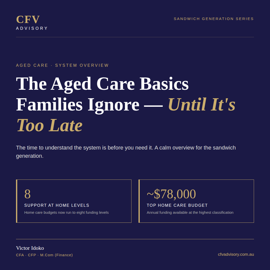Aged care basics overview by Victor Idoko, CFV Advisory — 8 Support at Home levels and budgets up to $78,000 a year under the new Australian system