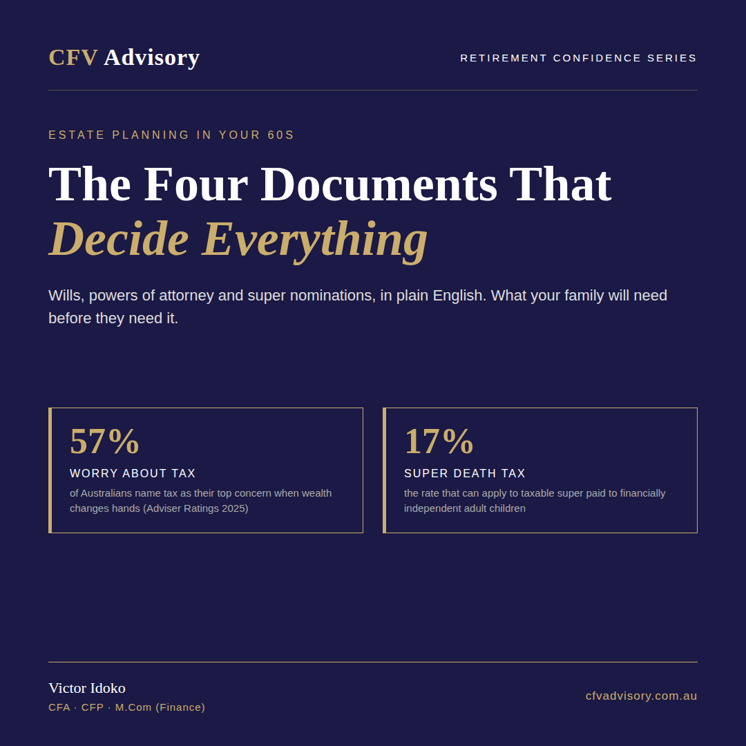 Estate planning in your 60s — the four documents that decide everything. 57% of Australians worry about tax on wealth transfer; up to 17% super death tax on adult children. Victor Idoko, CFV Advisory.